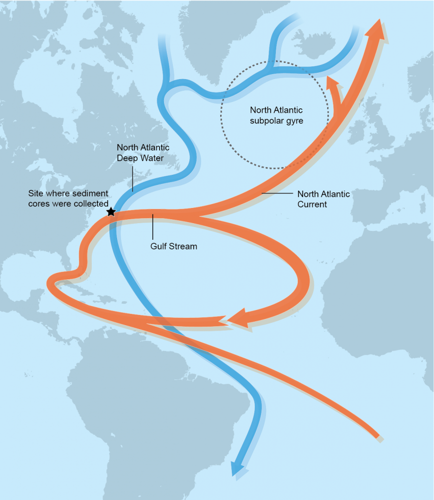 Circulation running amok? Scientists think it could be happening in the ...