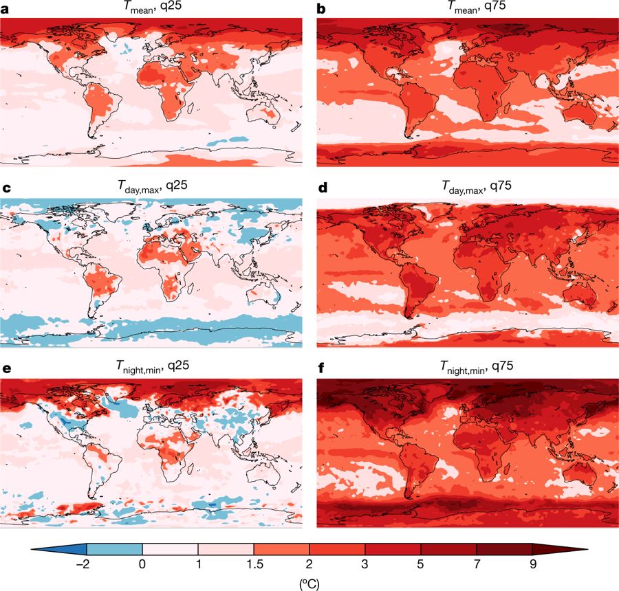 The future according to the Paris Agreement? Not so simple.