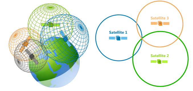 SURFO Special: GPS – An Unconventional Tidal Gauge