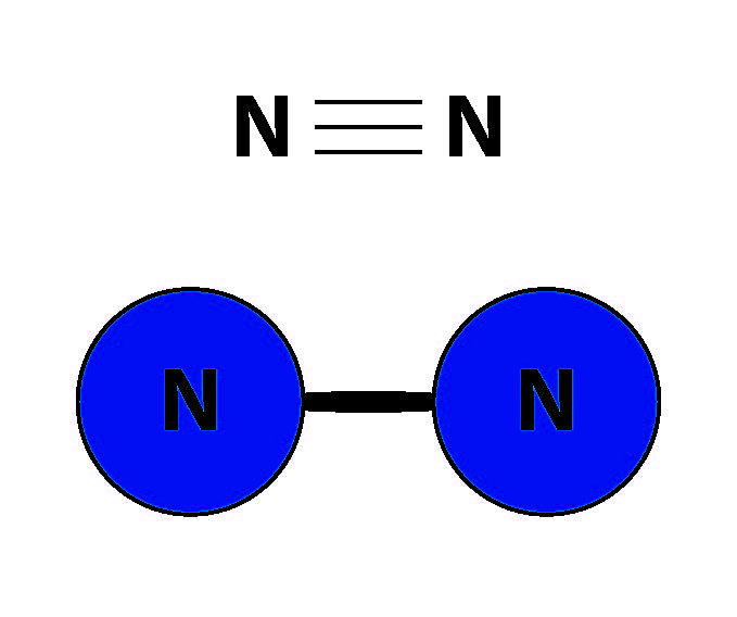 nitrogen gas structure