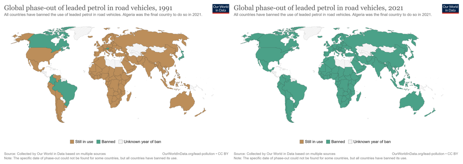 Environmental policies banning leaded gasoline turns out to be