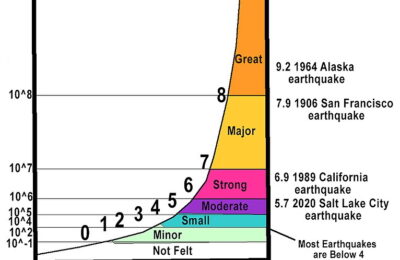 Earthquake-> Landslide-> Tsunami?
