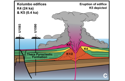 Double Trouble for Greek Volcanoes Kolumbo and Santorini